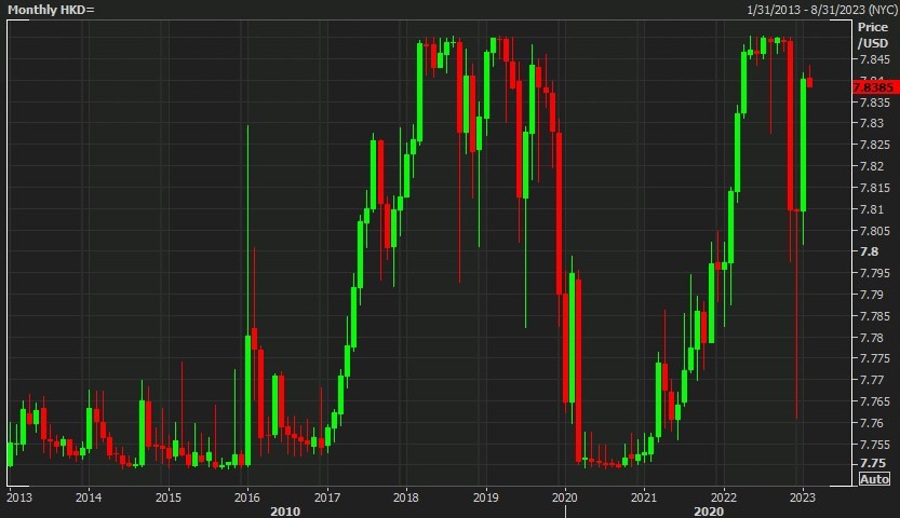 fomc hkd hkma 02 February 2023