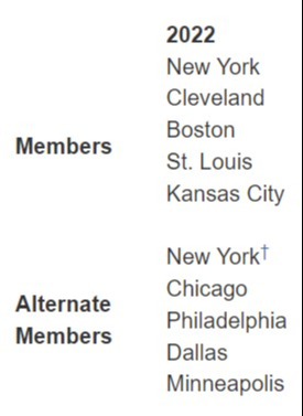 fomc members in 2022