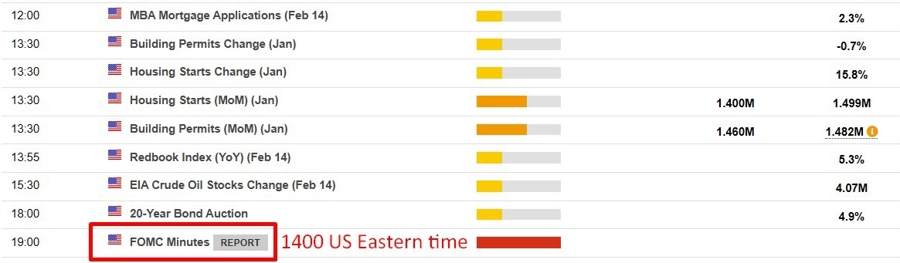 fomc minutes 19 February 2025 2