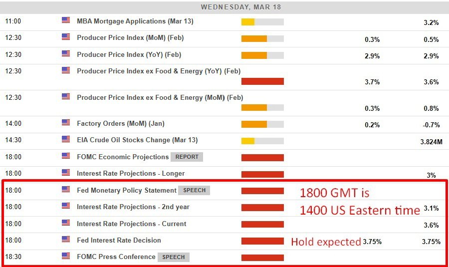 fomc preview 17 March 2026