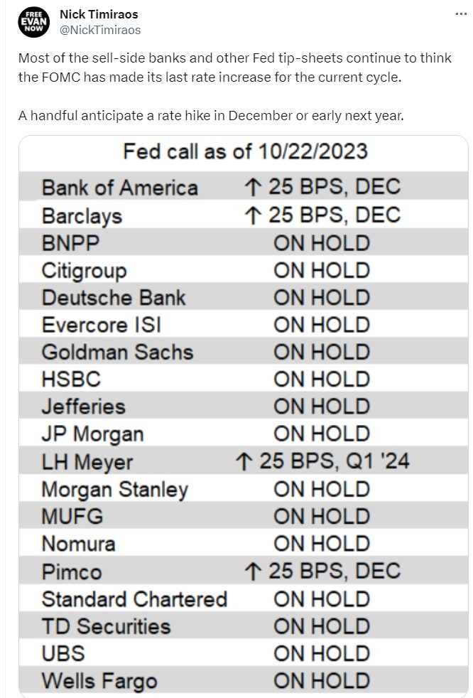 fomc preview 25 October 2023