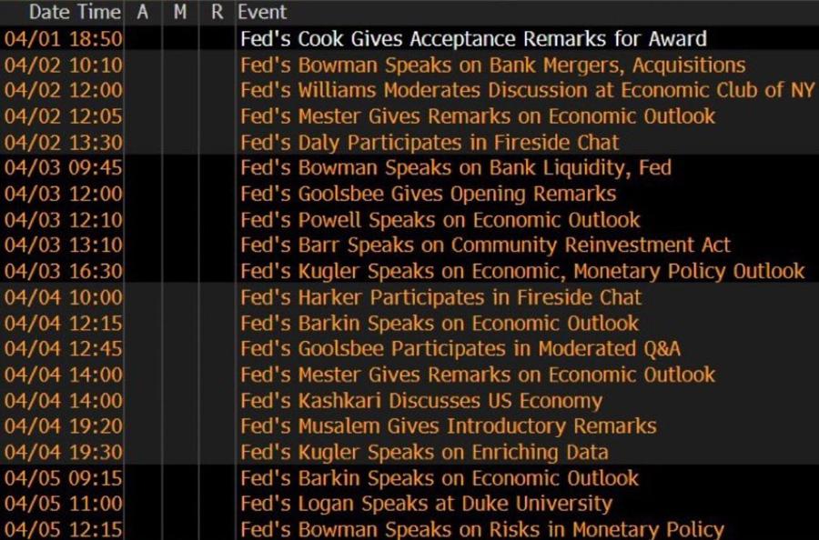 fomc speakers week ended 5 April 2024 2