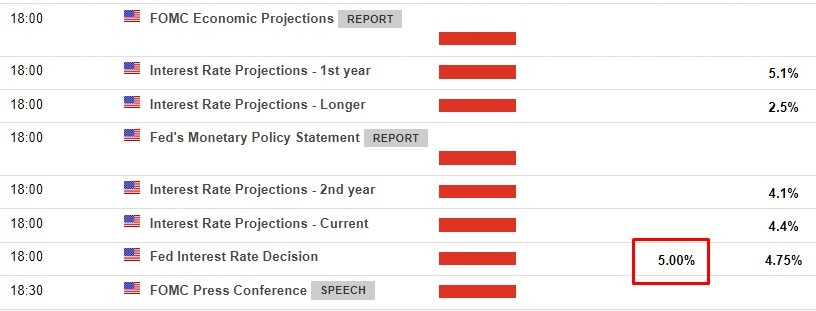 fomc time 22 March 2023