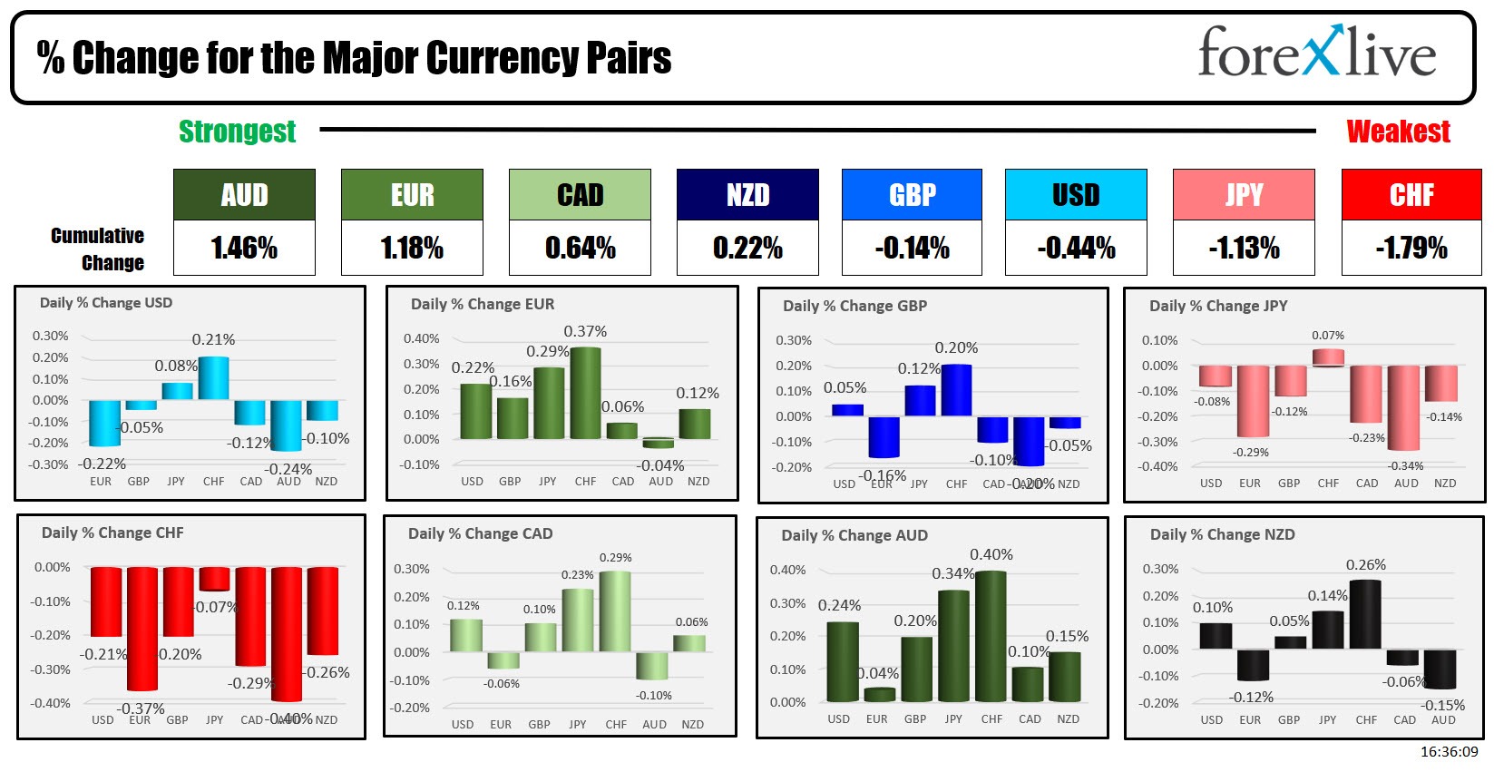 forex