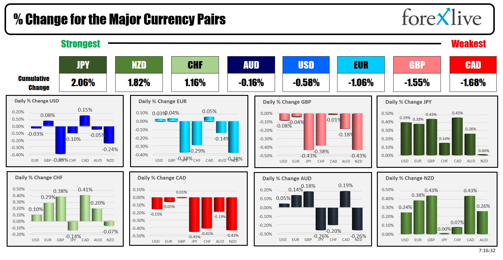 forex