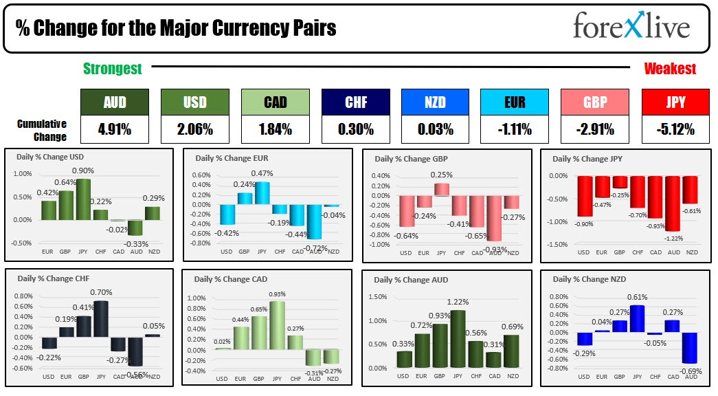forex