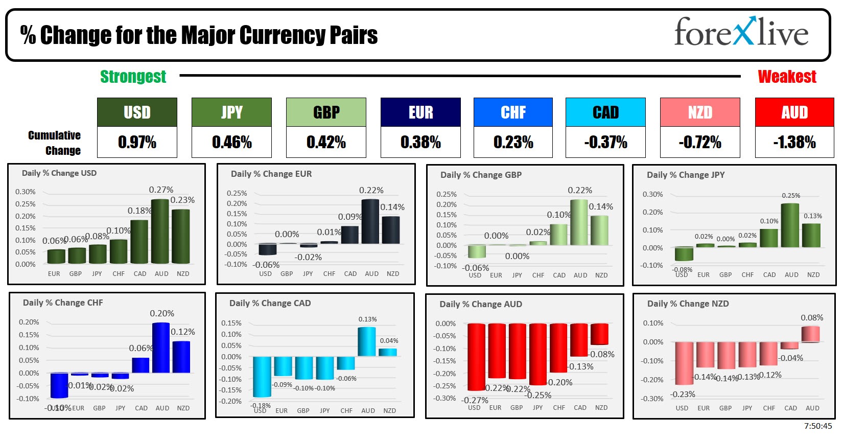 forex