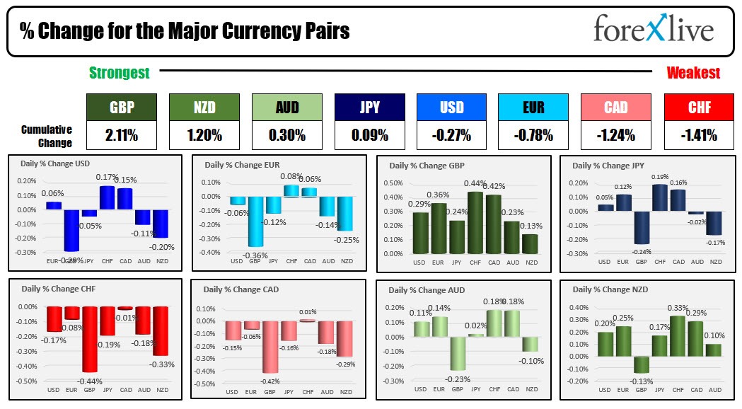 forex