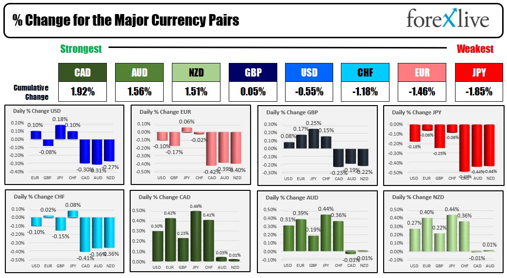 forex