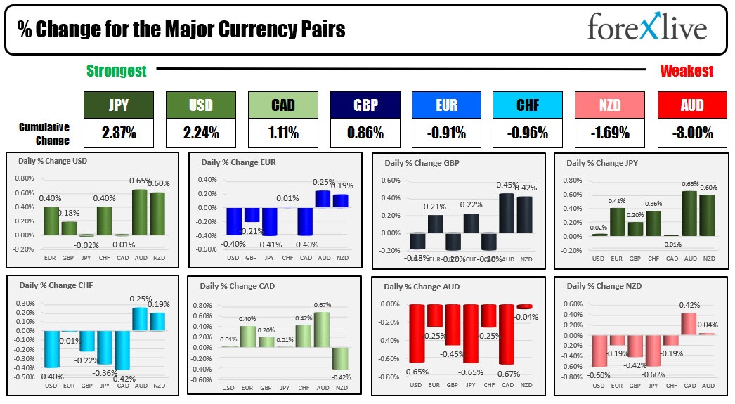 forex