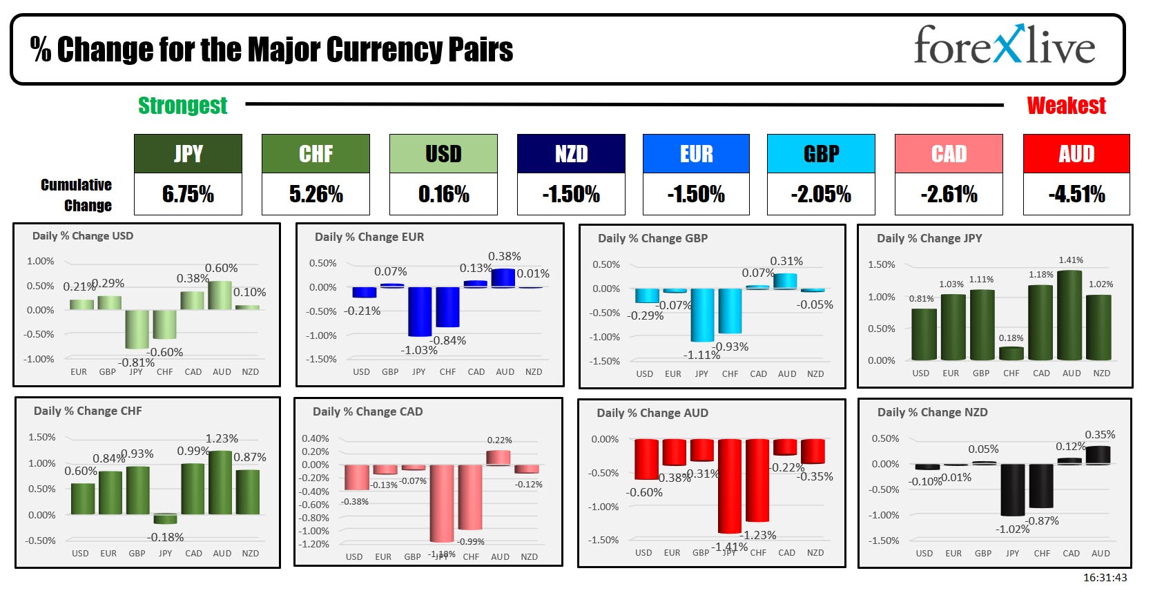 forex