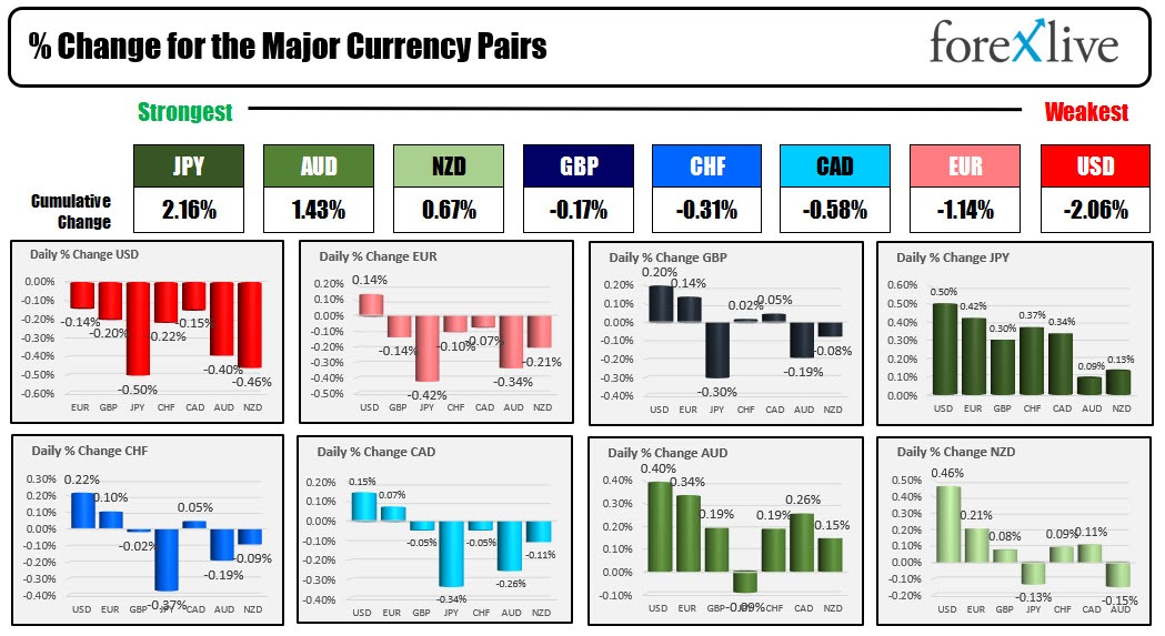 forex
