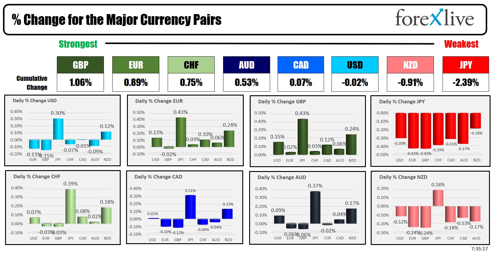 forex