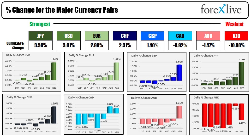 forex