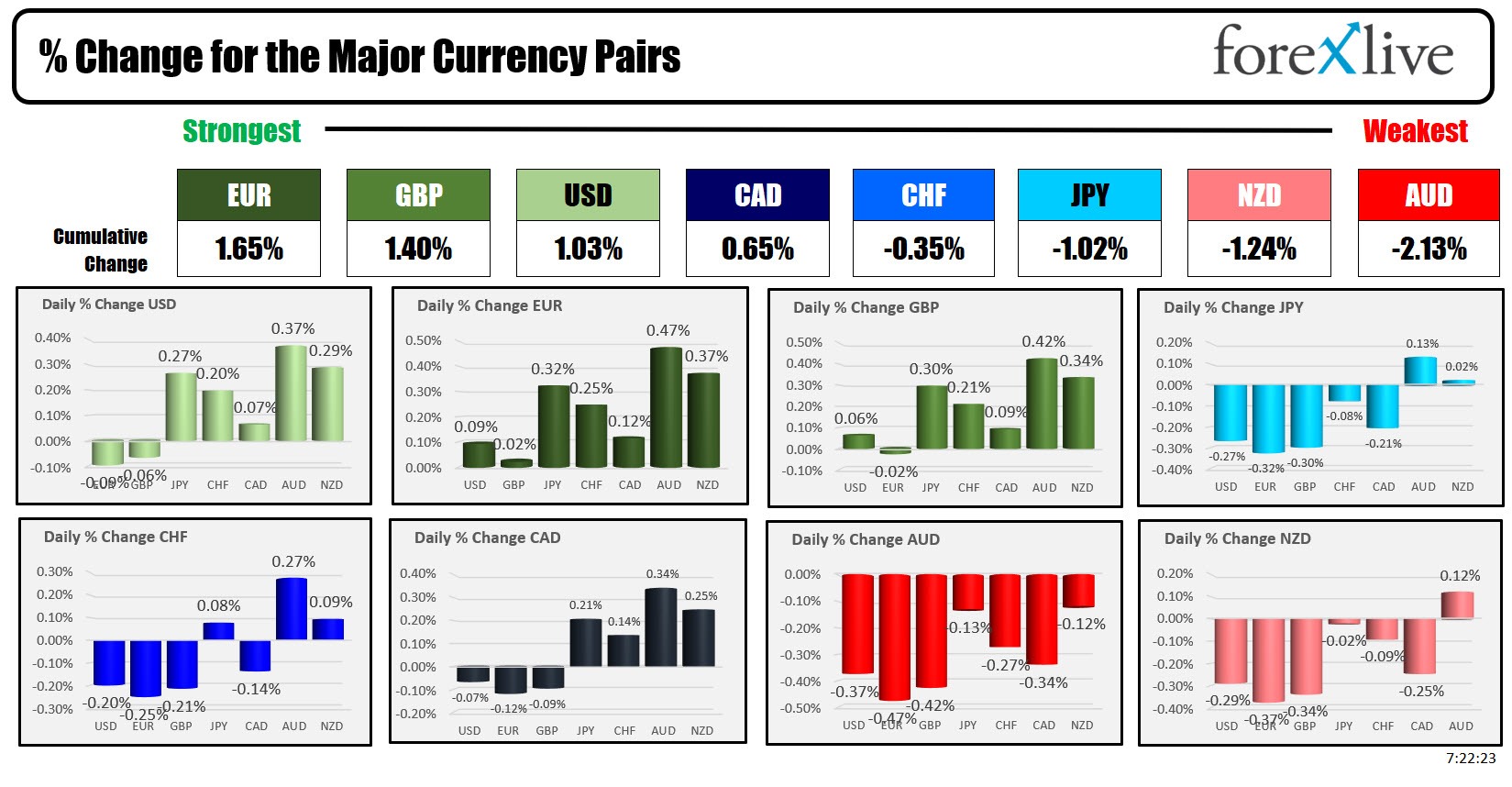 forex