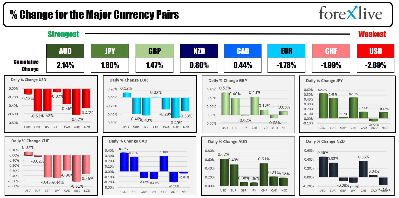 forex