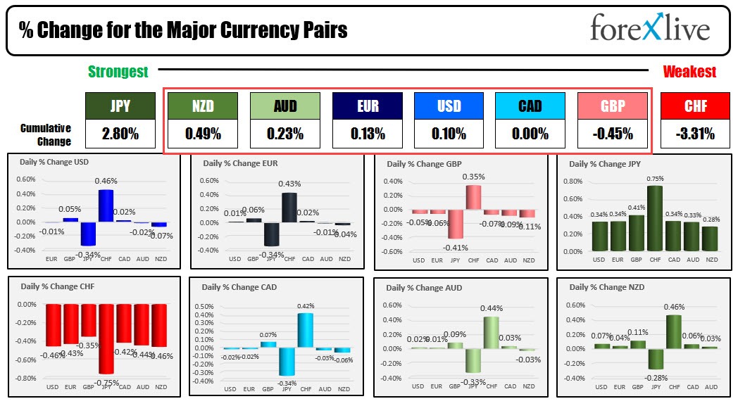 forex
