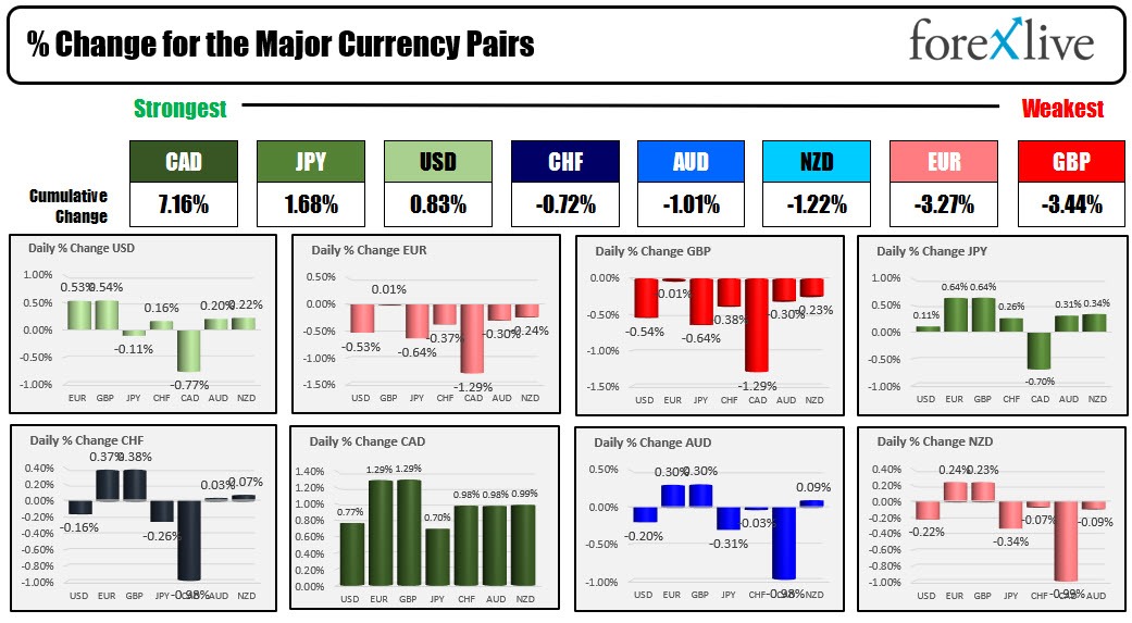 forex