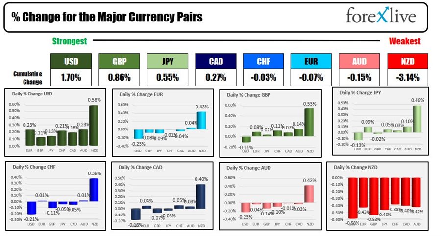 forex