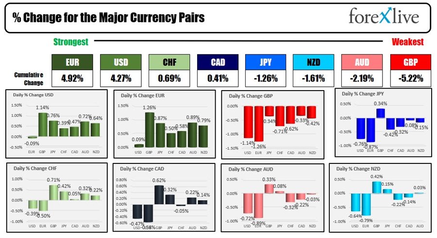 forex