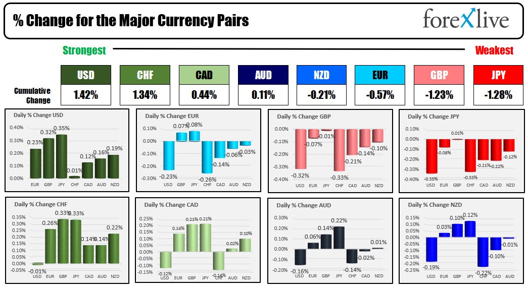 forex