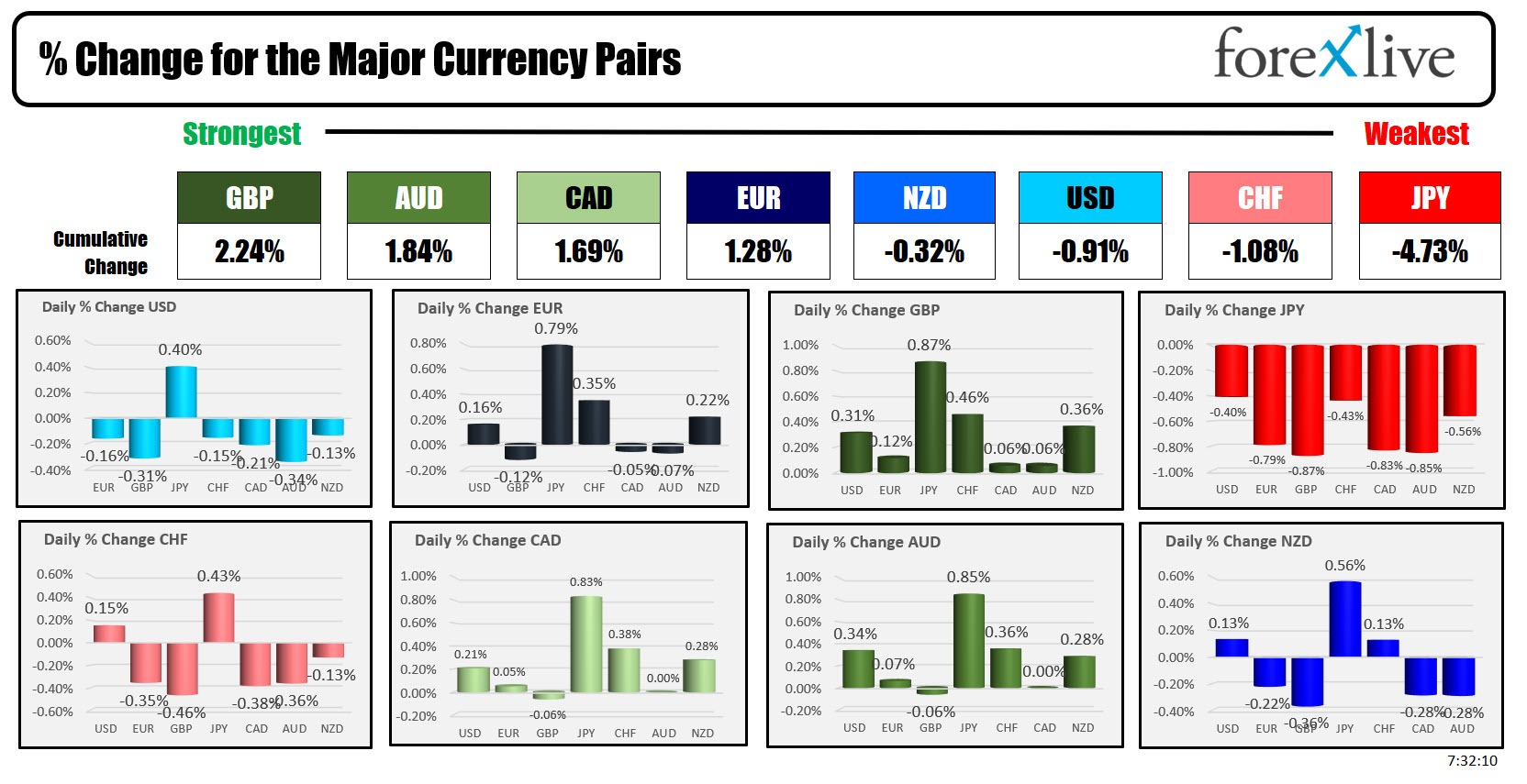 forex