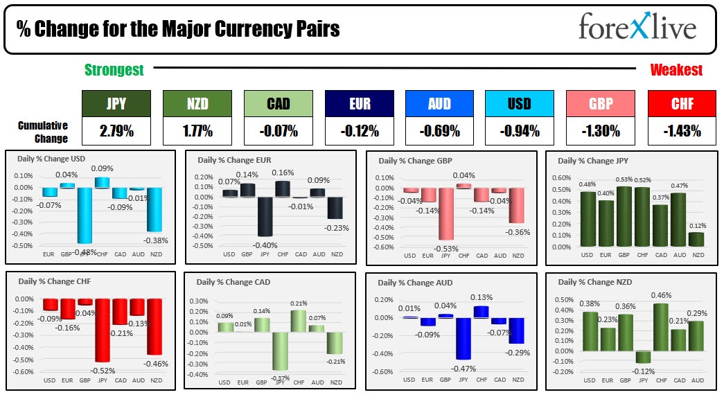 forex