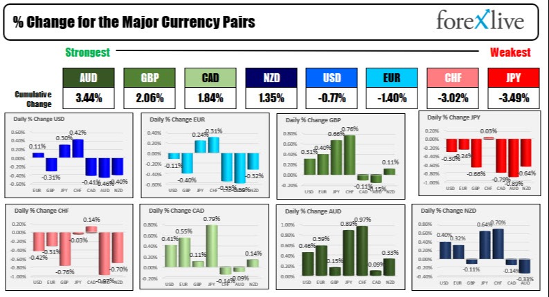 Forex