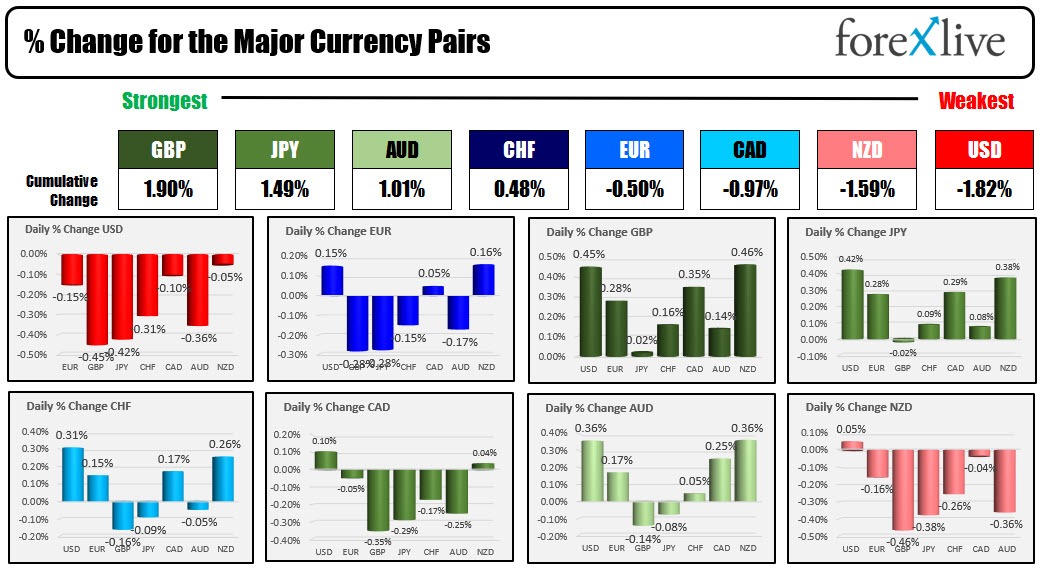 forex