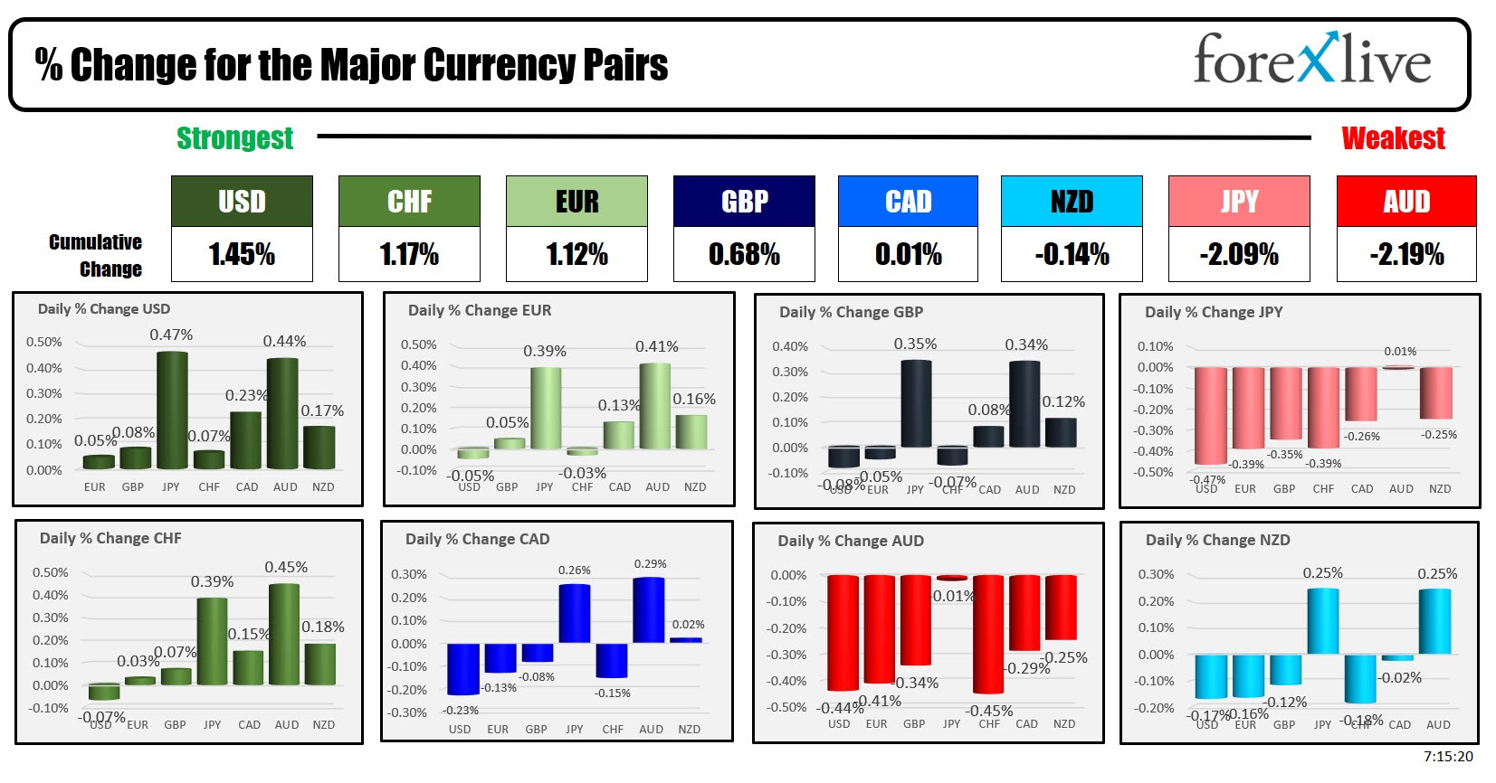 forex