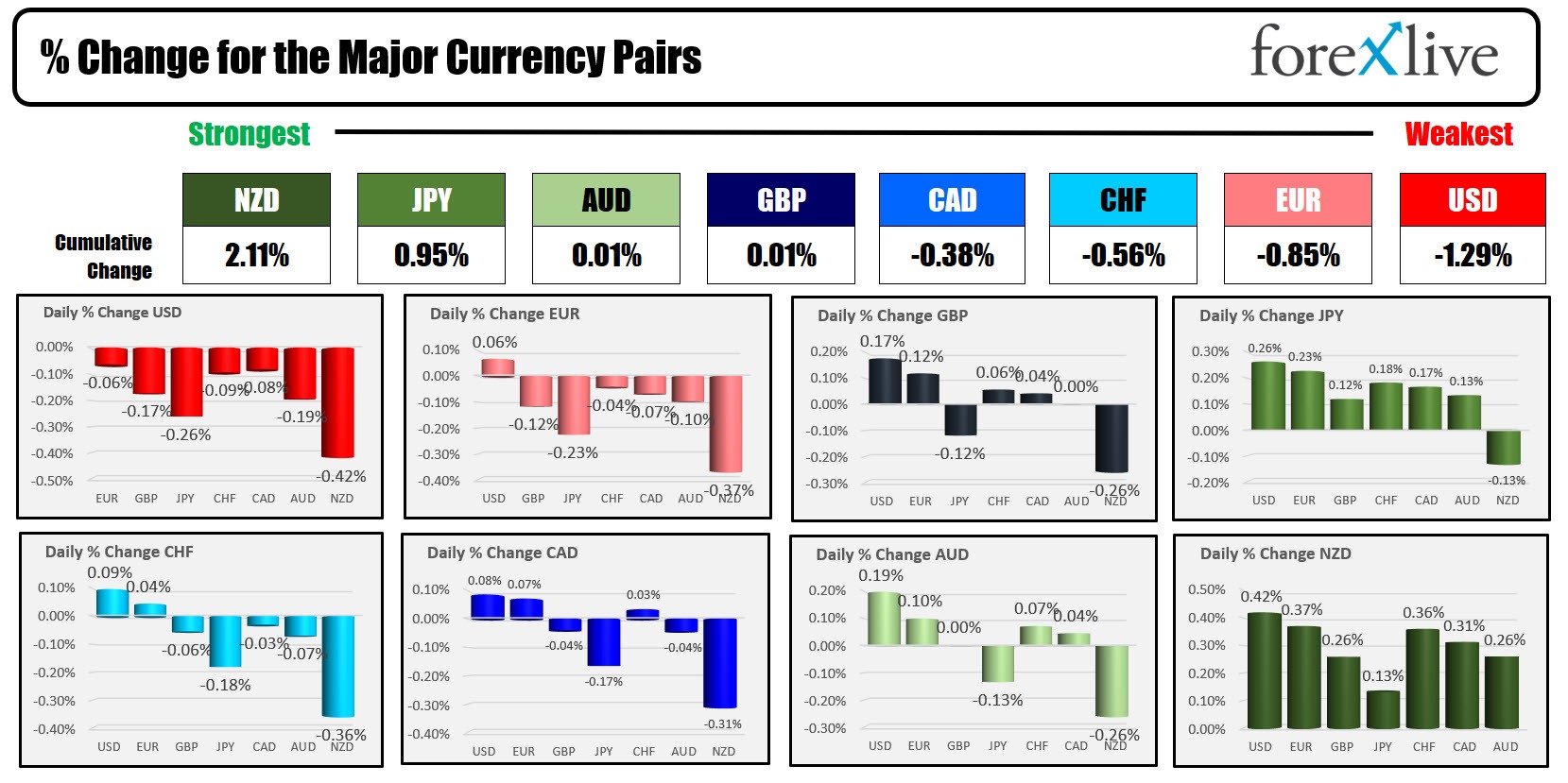 forex