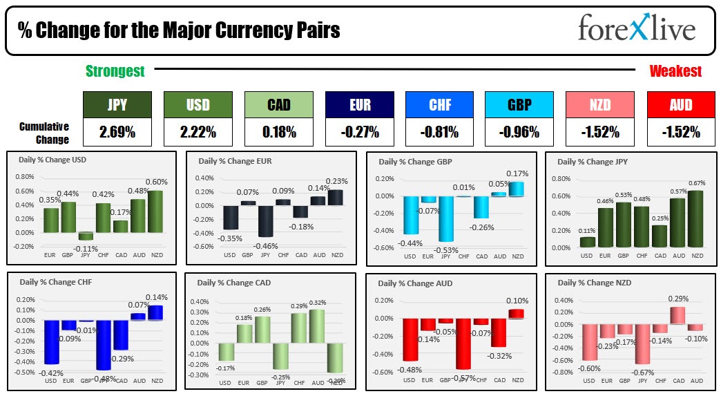 forex
