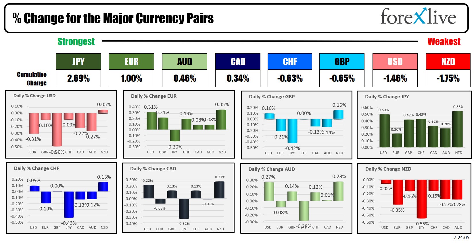 forex