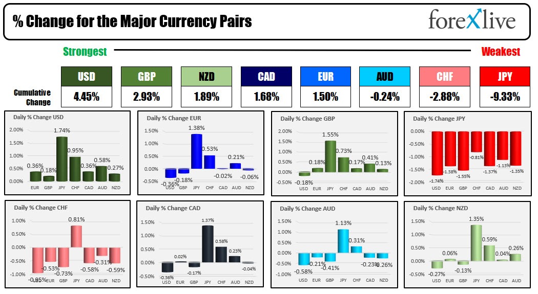 forex