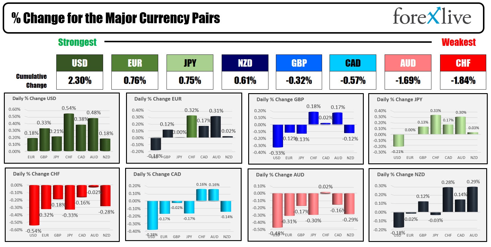 forex
