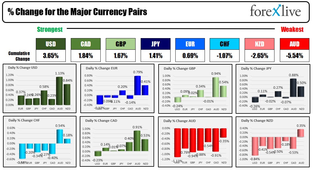 forex