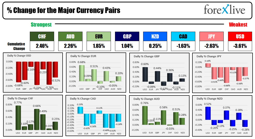 forex