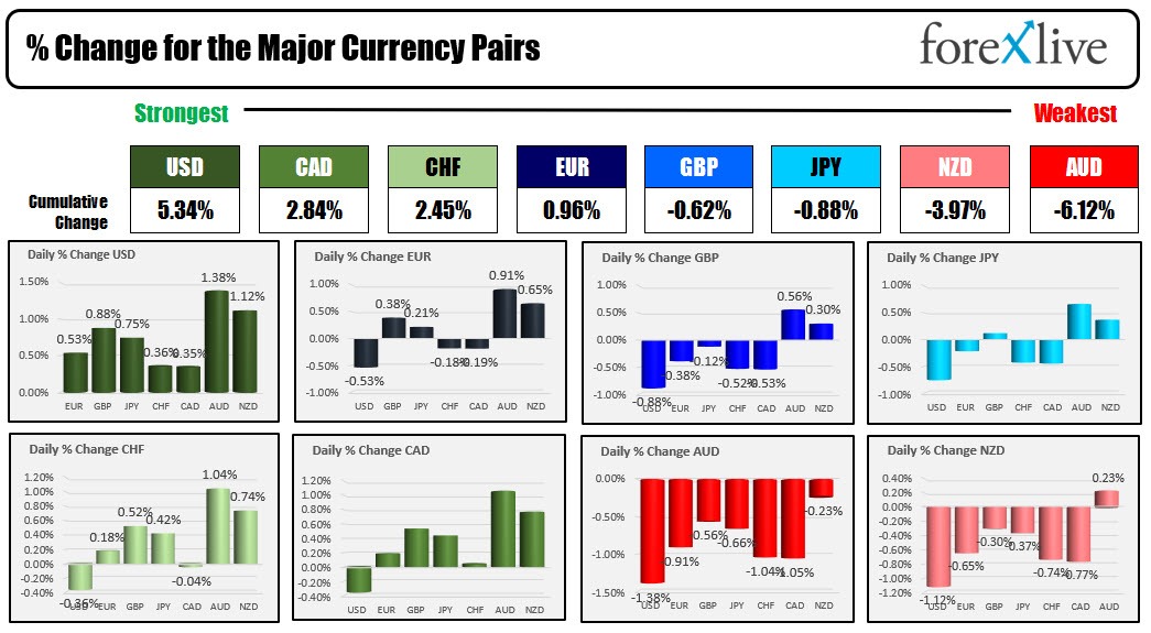 forex