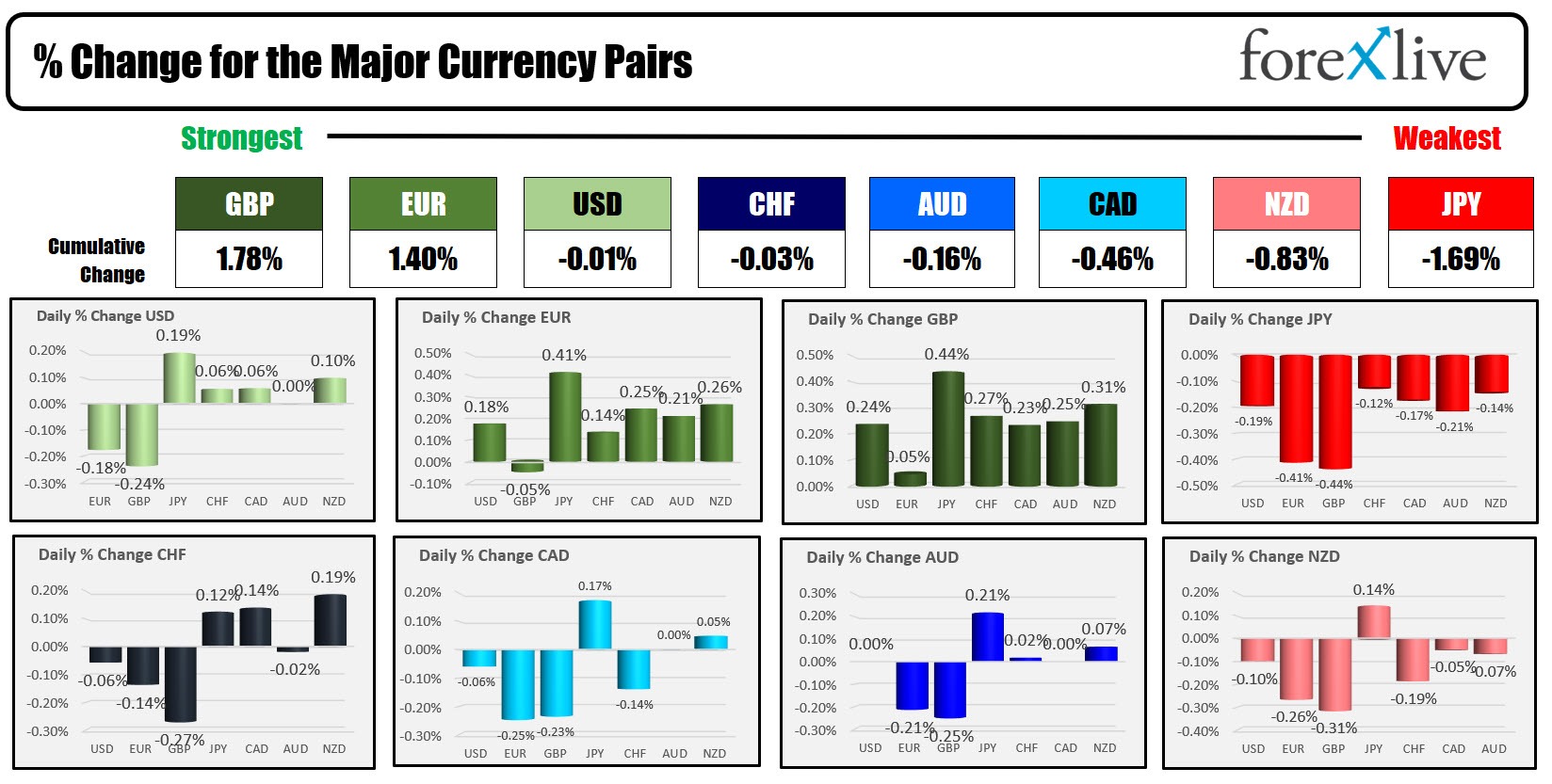 forex