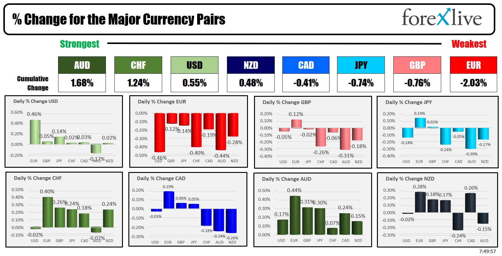 forex