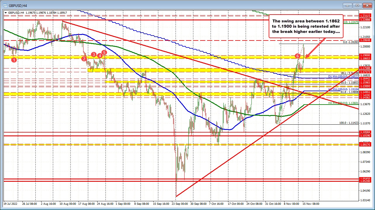 forex
