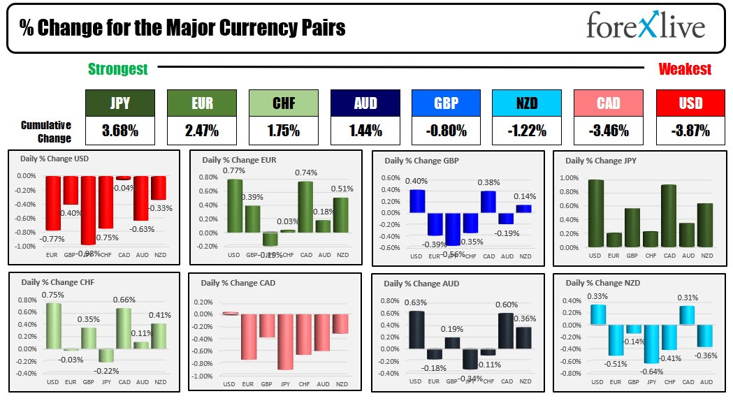 forex