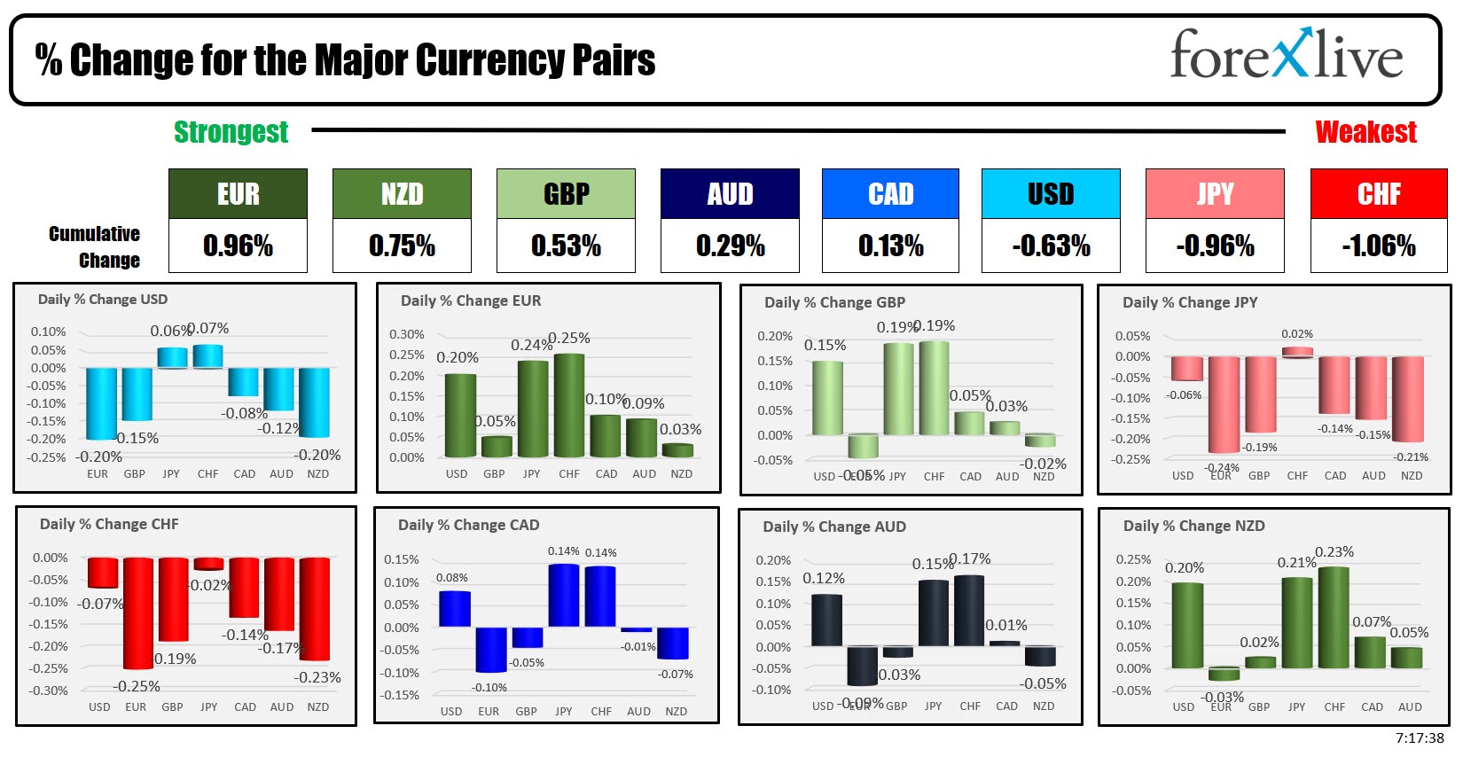 forex