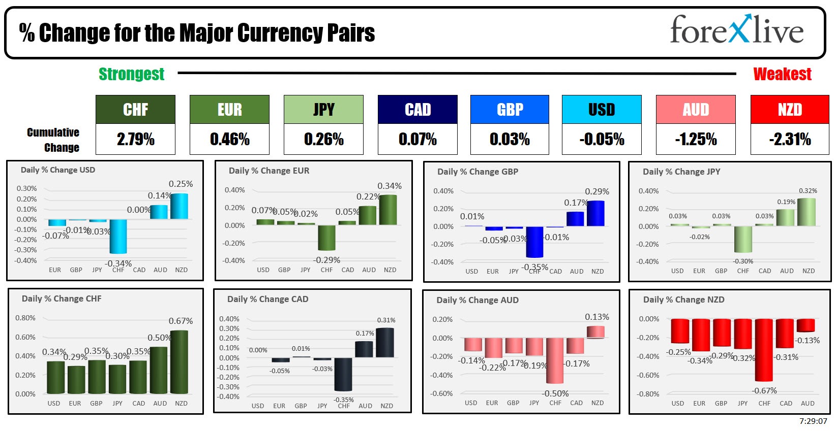 forex
