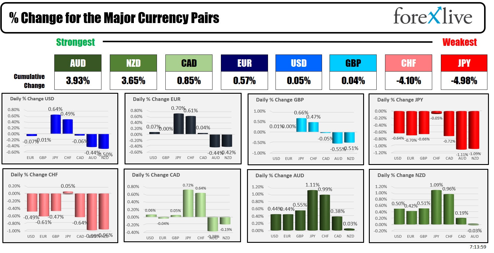 forex