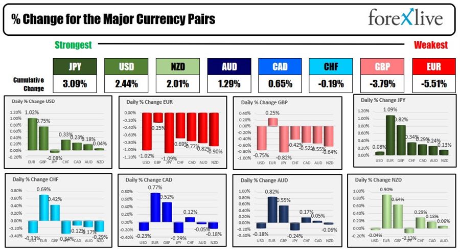 forex