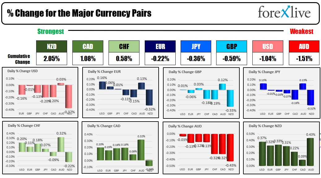 forex
