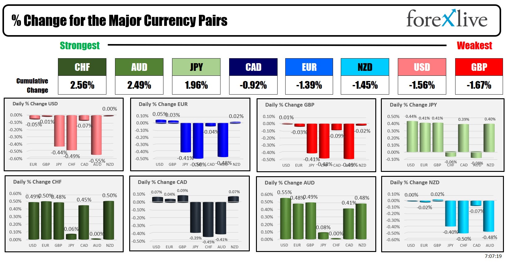 forex