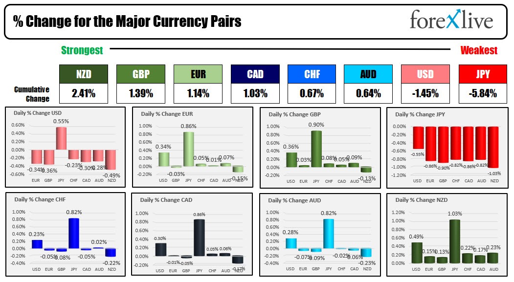 forex