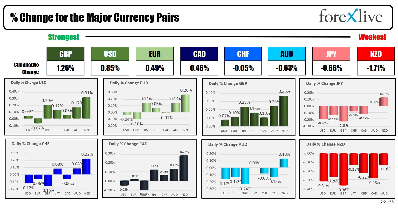 forex